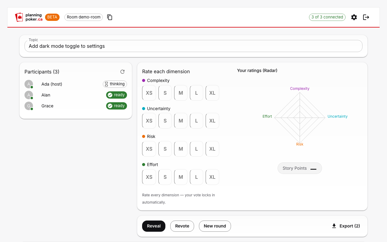Une ronde Planning Poker en cours : deux des trois participants indiqués comme prêts sans révéler leur vote, pendant que l'hôte note Complexité, Incertitude, Risque et Effort